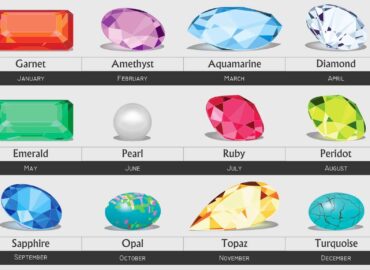 The Allure of Gemstones: A Guide to Buying Gemstones Online